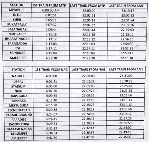 metro train smart card price in hyderabad|hyderabad metro rail ticket price.